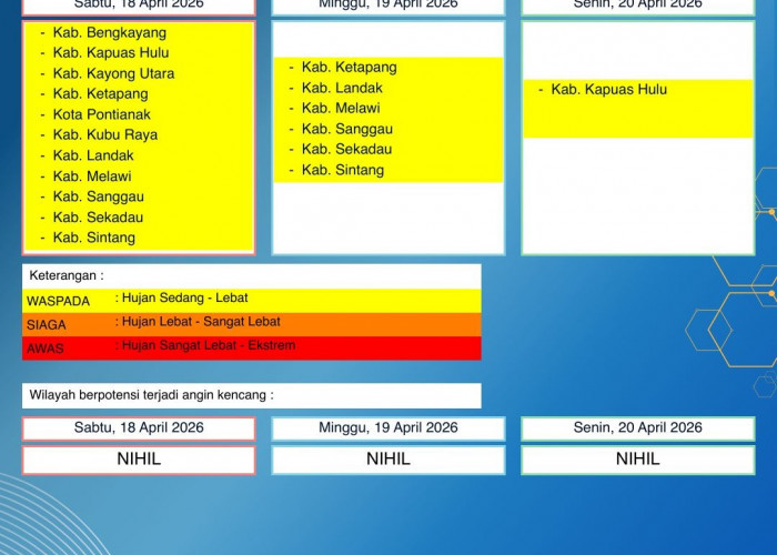 BMKG Kalbar Rilis Peringatan Dini Cuaca 18–20 April 2026