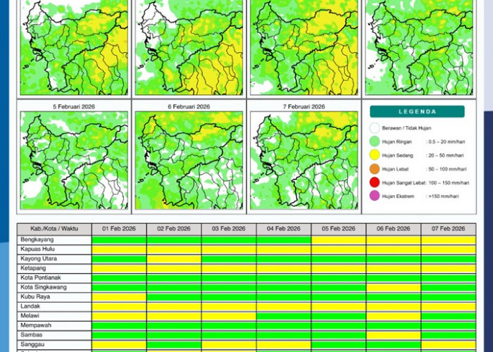 BMKG Kalbar Rilis Potensi Hujan Harian 1–7 Februari 2026