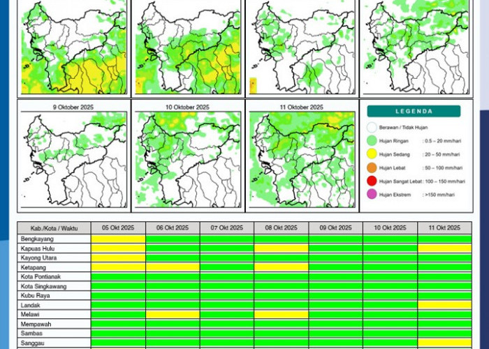 BMKG Rilis Potensi Hujan Harian di Kalimantan Barat Seminggu ke Depan, 5–11 Oktober 2025
