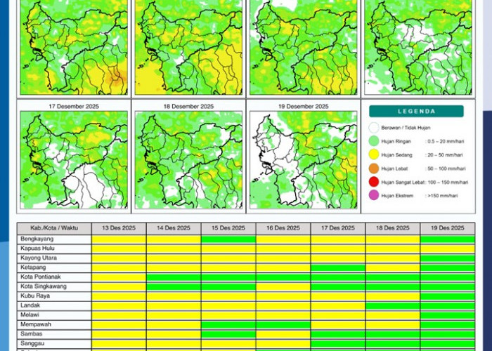 BMKG Kalbar Rilis Potensi Hujan Harian 13–19 Desember 2025
