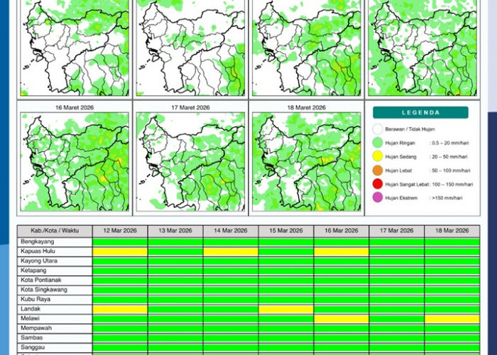 BMKG Kalbar Rilis Potensi Hujan Harian 12–18 Maret 2026