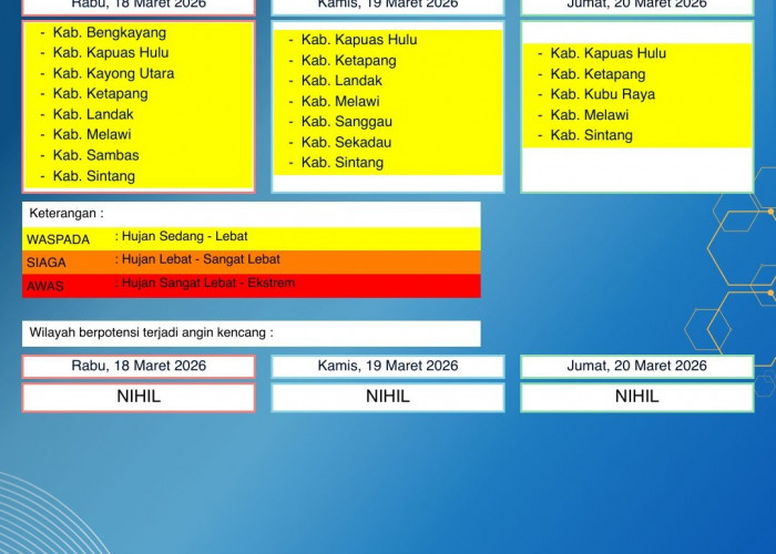 BMKG Kalbar Rilis Peringatan Dini Cuaca 18–20 Maret 2026