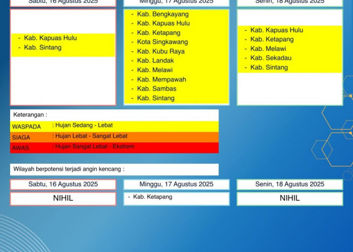 BMKG Kalbar Rilis Peringatan Dini Cuaca 16–18 Agustus 2025
