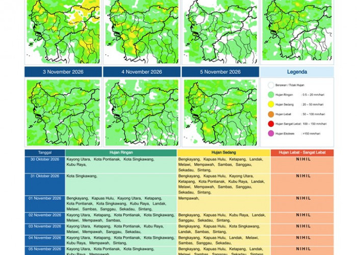 BMKG Kalbar Rilis Potensi Hujan Harian 30 Oktober–5 November 2026