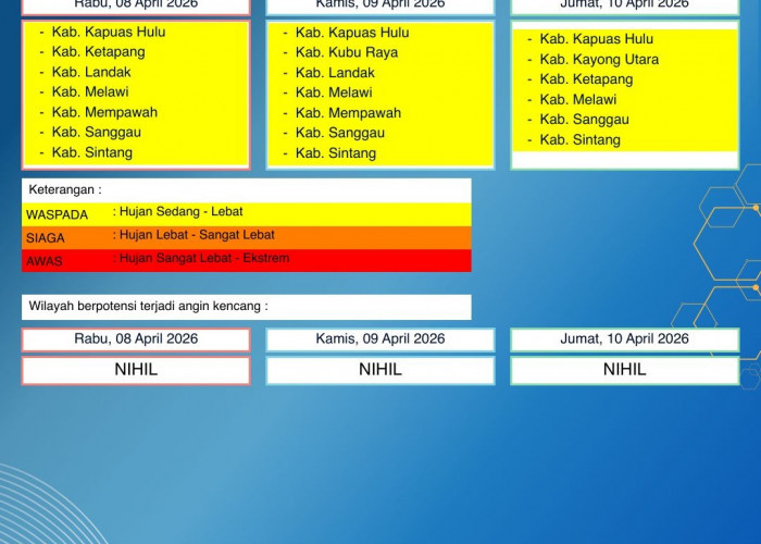 BMKG Kalbar Rilis Peringatan Dini Cuaca 8–10 April 2026