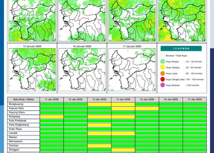 BMKG Kalbar Rilis Potensi Hujan Harian 11–17 Januari 2026