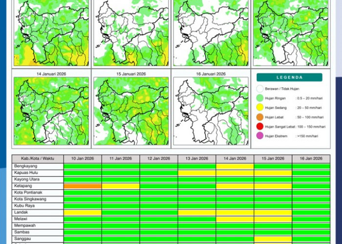 BMKG Kalbar Rilis Potensi Hujan Harian 10–16 Januari 2026
