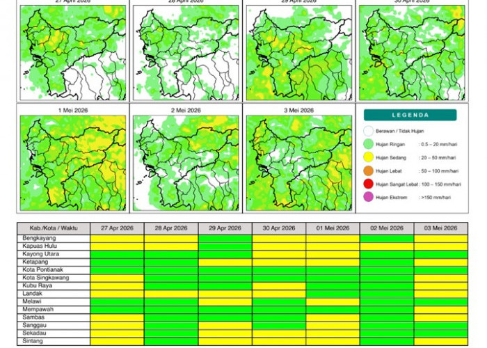 BMKG Kalbar Rilis Potensi Hujan Harian 27 April–3 Mei 2026