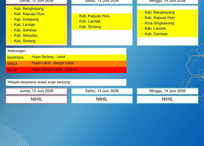 BMKG Kalbar Rilis Peringatan Dini Cuaca 12–14 Juni 2026