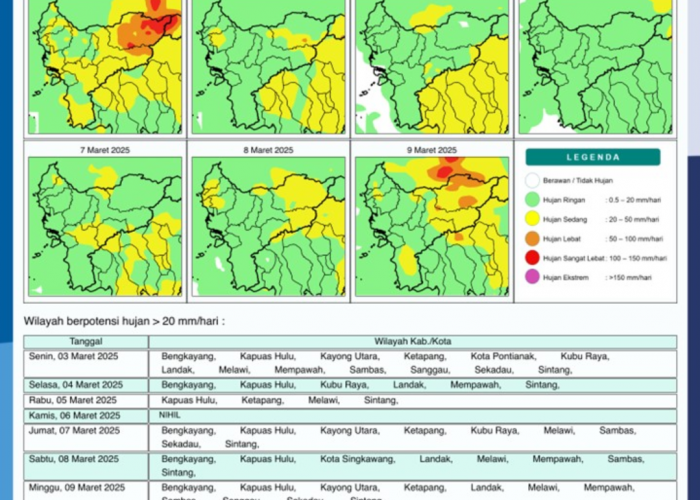 BMKG Rilis Potensi Hujan Harian di Kalimantan Barat Seminggu ke Depan, 3 - 9 Maret 2025