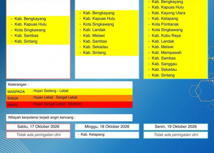 BMKG Kalbar Rilis Peringatan Dini Cuaca 17–19 Oktober 2026