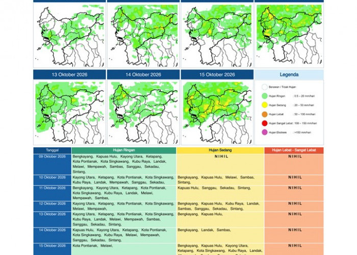 BMKG Kalbar Rilis Potensi Hujan Harian 9–15 Oktober 2026