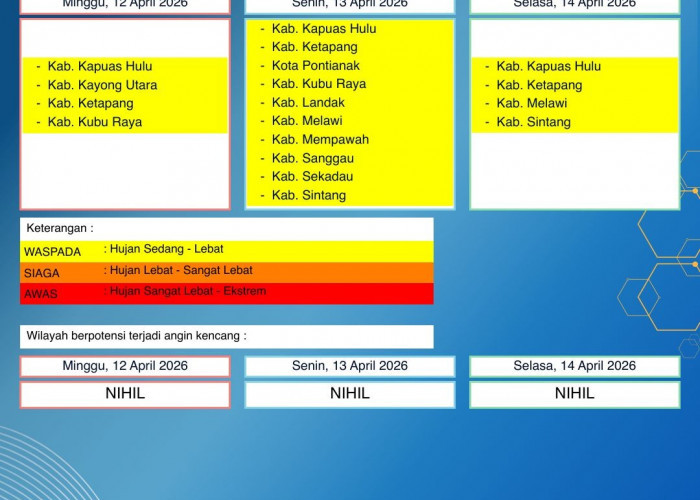 BMKG Kalbar Rilis Peringatan Dini Cuaca 12–14 April 2026