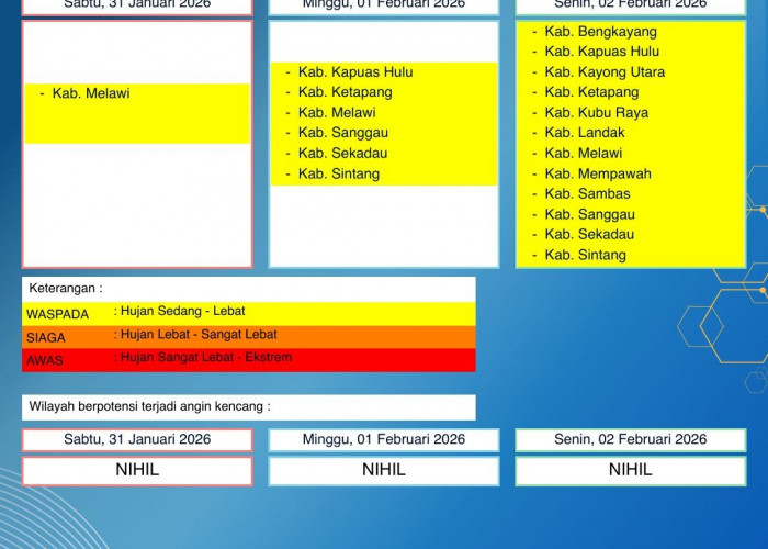BMKG Kalbar Rilis Peringatan Dini Cuaca 31 Januari–2 Februari 2026