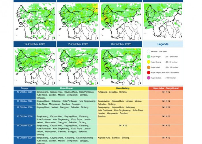 BMKG Kalbar Rilis Potensi Hujan Harian 10–16 Oktober 2026