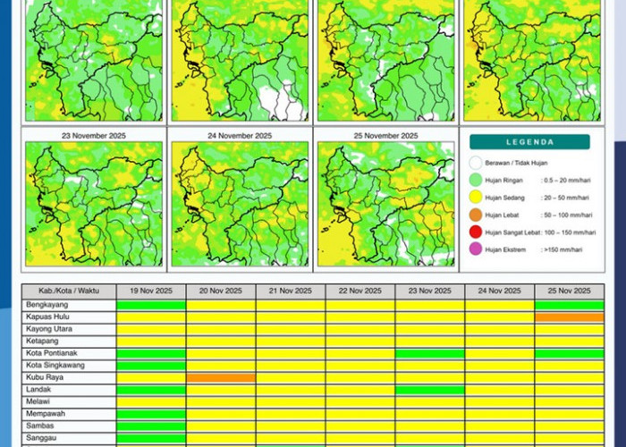 BMKG Rilis Potensi Hujan Harian di Kalimantan Barat 19–25 November 2025