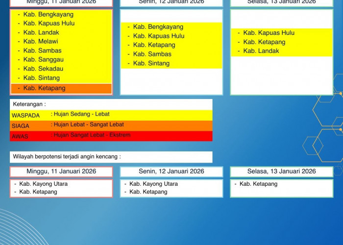 BMKG Kalbar Rilis Peringatan Dini Cuaca 11–13 Januari 2026