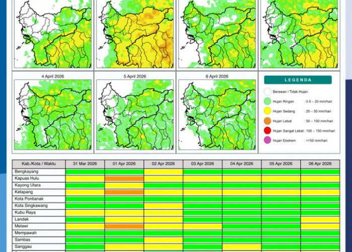 BMKG Kalbar Rilis Potensi Hujan Harian 31 Maret–6 April 2026