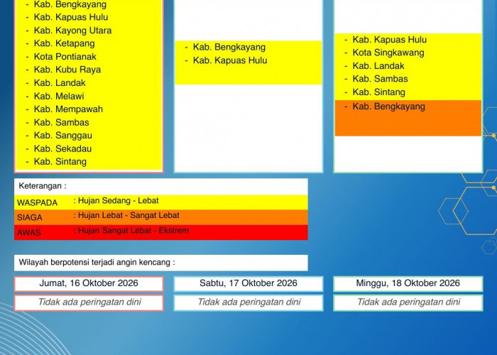 BMKG Kalbar Rilis Peringatan Dini Cuaca 16–18 Oktober 2026