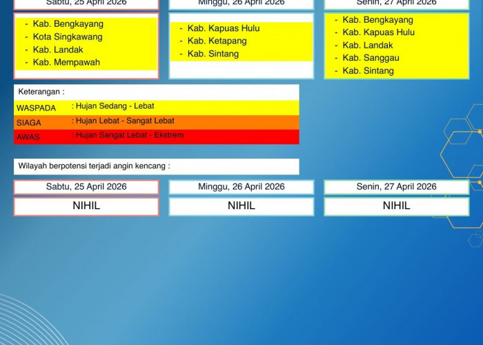 BMKG Kalbar Rilis Peringatan Dini Cuaca 25–27 April 2026