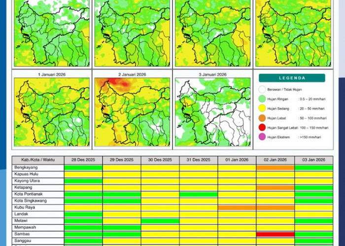 BMKG Kalbar Rilis Potensi Hujan Harian 28 Desember–3 Januari 2026