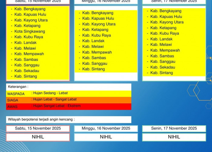 BMKG Kalbar Rilis Peringatan Dini Cuaca 15–17 November 2025