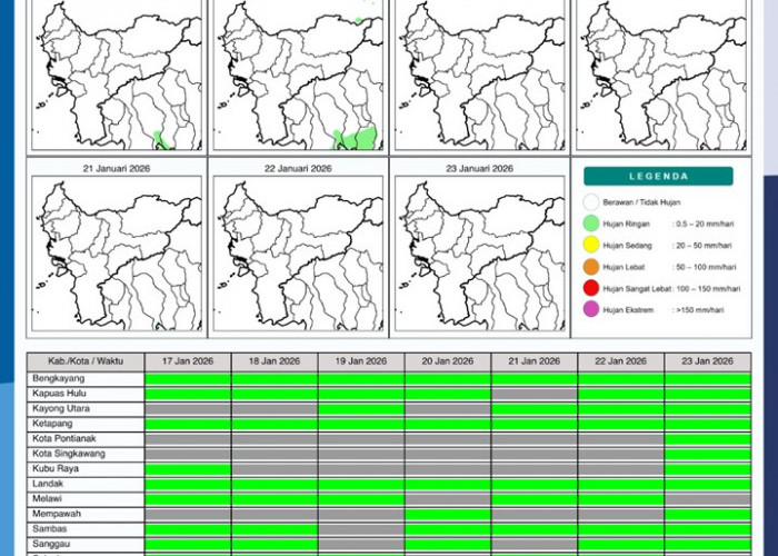 BMKG Kalbar Rilis Potensi Hujan Harian 17–23 Januari 2026