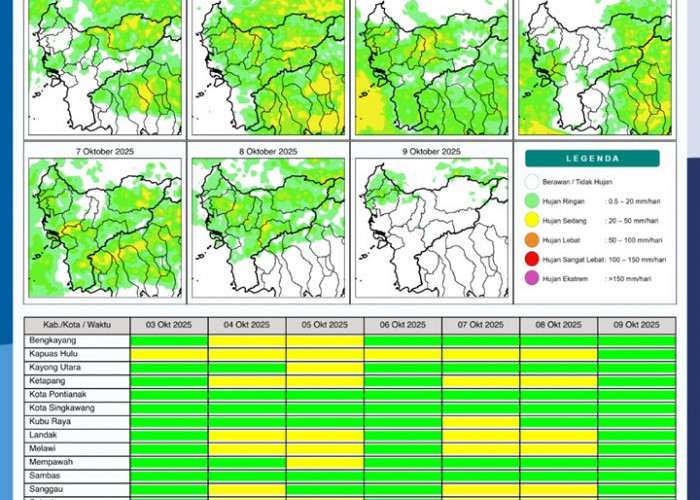 BMKG Rilis Potensi Hujan Harian di Kalimantan Barat Seminggu ke Depan, 3–9 Oktober 2025