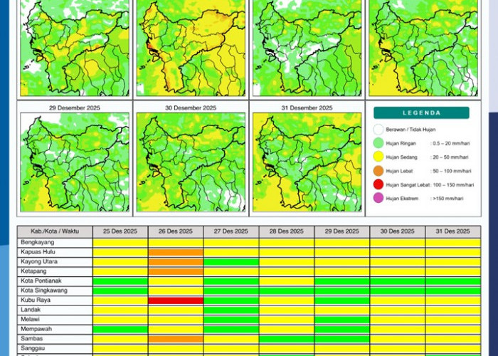 BMKG Kalbar Rilis Potensi Hujan Harian 25–31 Desember 2025