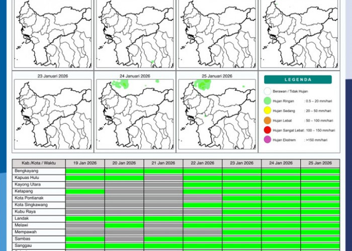 BMKG Kalbar Rilis Potensi Hujan Harian 19–25 Januari 2026