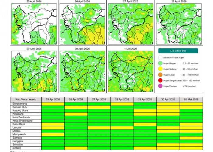 BMKG Kalbar Rilis Potensi Hujan Harian 25 April–1 Mei 2026