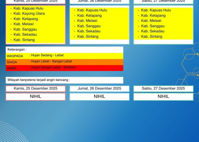 BMKG Kalbar Rilis Peringatan Dini Cuaca 25–27 Desember 2025