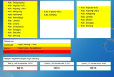 BMKG Kalbar Rilis Peringatan Dini Cuaca 5–7 November 2025