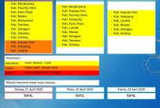 BMKG Kalbar Rilis Peringatan Dini Cuaca 21–23 April 2026