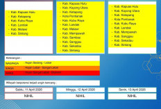 BMKG Kalbar Rilis Peringatan Dini Cuaca 11–13 April 2026