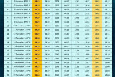 Kemenag Singkawang Resmi Rilis Jadwal Imsakiyah Ramadhan 1447 H/2026 M