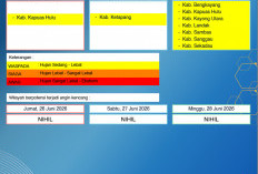 BMKG Kalbar Rilis Peringatan Dini Cuaca 26–28 Juni 2026