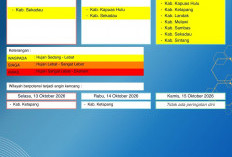 BMKG Kalbar Rilis Peringatan Dini Cuaca 13–15 Oktober 2026