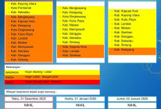 BMKG Kalbar Rilis Peringatan Dini Cuaca 31 Desember–2 Januari 2026