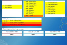 BMKG Kalbar Rilis Peringatan Dini Cuaca 20–22 April 2026