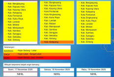 BMKG Kalbar Rilis Peringatan Dini Cuaca 17–19 November 2025