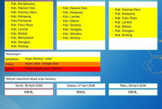 BMKG Kalbar Rilis Peringatan Dini Cuaca 6–8 April 2026