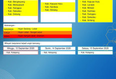 BMKG Kalbar Rilis Peringatan Dini Cuaca 13–15 September 2026