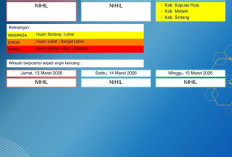 BMKG Kalbar Rilis Peringatan Dini Cuaca 13–15 Maret 2026