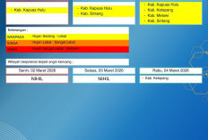 BMKG Kalbar Rilis Peringatan Dini Cuaca 2–4 Maret 2026