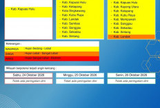 BMKG Kalbar Rilis Peringatan Dini Cuaca 24–26 Oktober 2026