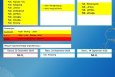 BMKG Kalbar Rilis Peringatan Dini Cuaca 22–24 September 2026