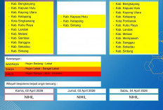 BMKG Kalbar Rilis Peringatan Dini Cuaca 2–4 April 2026