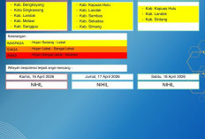 BMKG Kalbar Rilis Peringatan Dini Cuaca 16–18 April 2026
