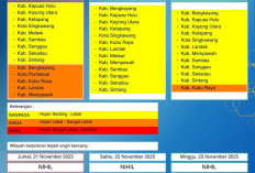BMKG Kalbar Rilis Peringatan Dini Cuaca 21–23 November 2025